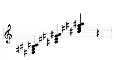 Sheet music of C# 6 in three octaves